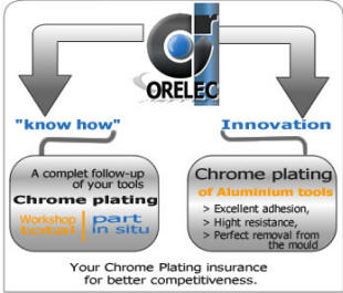 ORELEC's activities